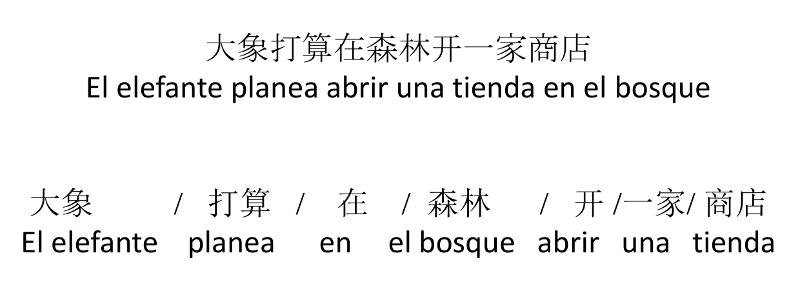 Figura 1.- Ejemplo de frase en chino, con su correspondiente traducción y segmentación.