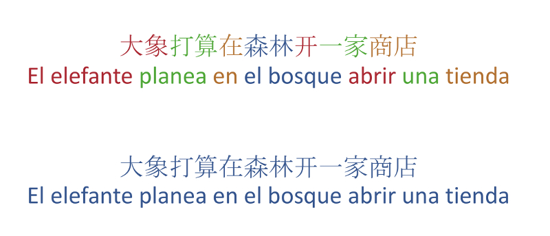 Figura 2.- Ejemplo de frase con formato de colores alternados entre palabras y con formato estándar monocolor empleadas por Perea y Wang (2017).