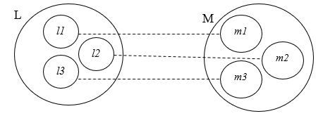 Figura 1.- Representación de un sistema no ambiguo.