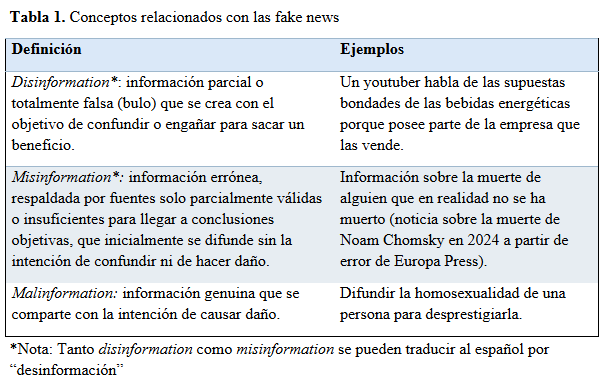 Tabla 1. Conceptos relacionados con las fake news.