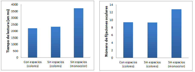 Figura 2