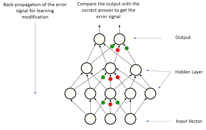 SimianX AI emergent cognition in AI networks SimianX AI emergent cognition in AI networks